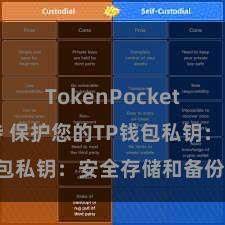 TokenPocket稳定币支持 保护您的TP钱包私钥：安全存储和备份指南